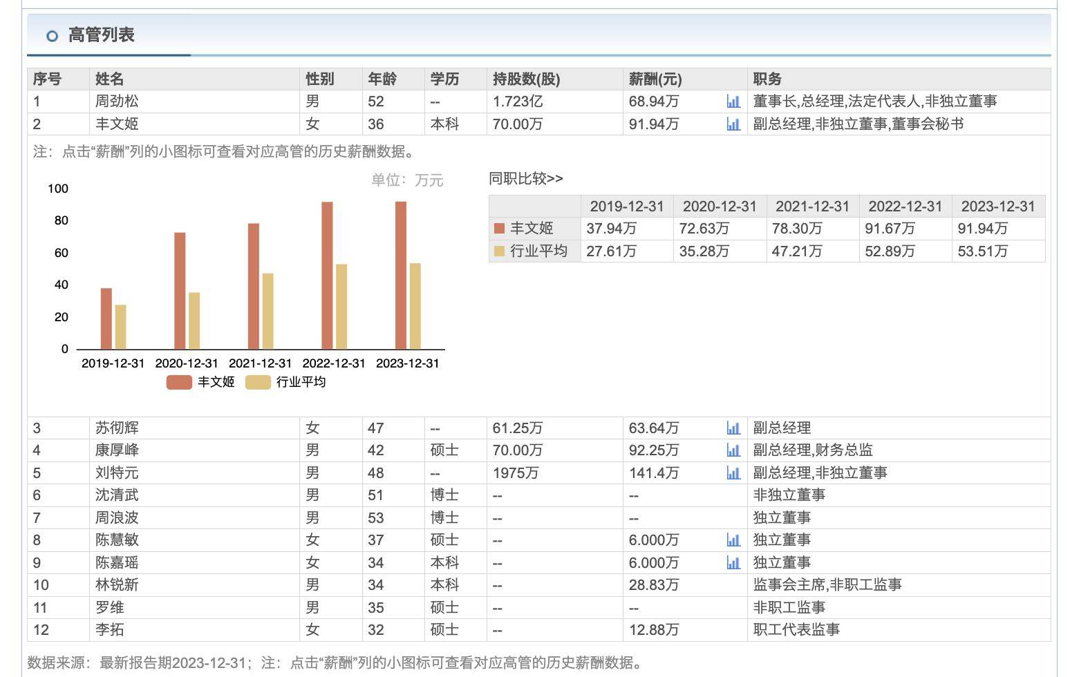 三维化学2024年净利2.63亿同比减少7%：董秘张军薪酬18万