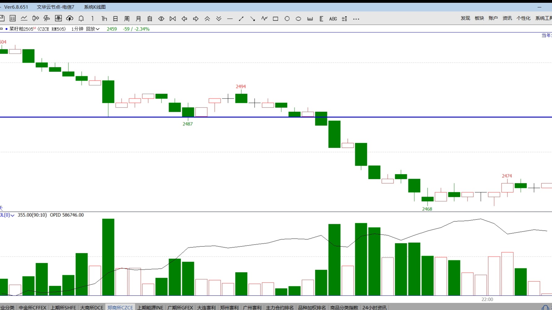3月28日菜籽粕期货持仓龙虎榜分析：空方离场情绪强于多方