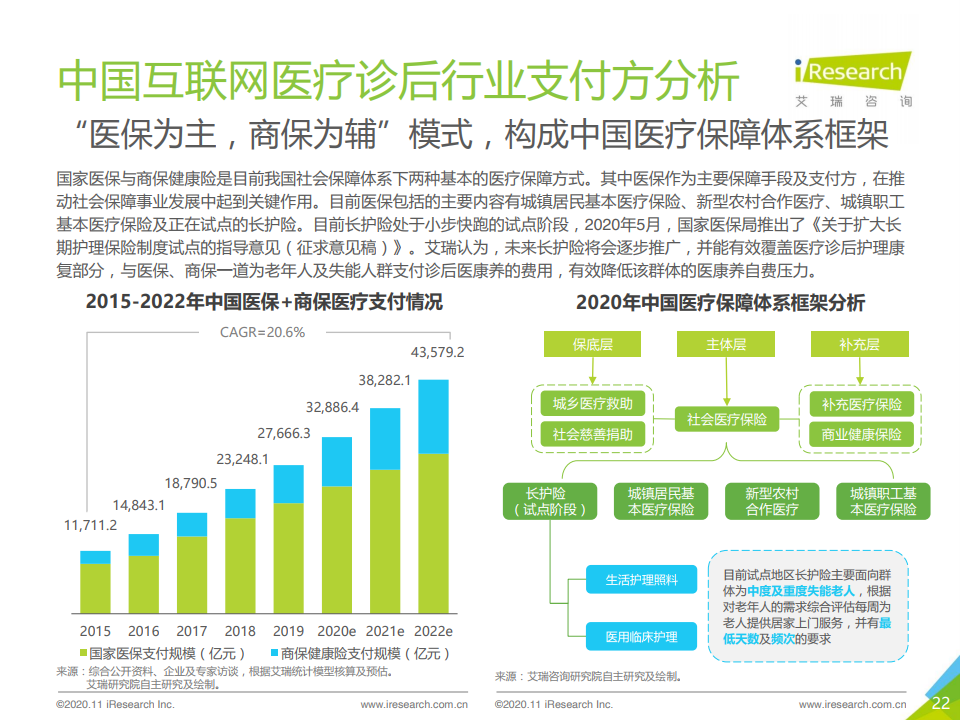 2025年互联网医疗行业现状与发展趋势分析_人保服务 ,人保服务