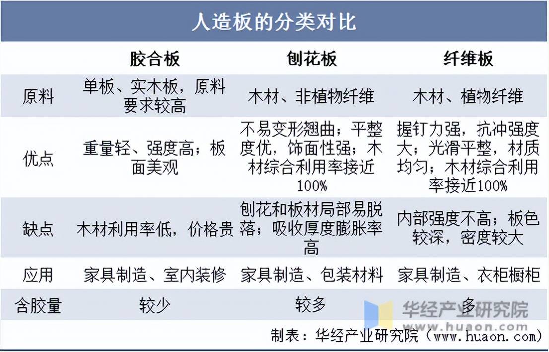 保险有温度,人保车险_2025中国人造板产业链供需布局及竞争格局、未来趋势分析