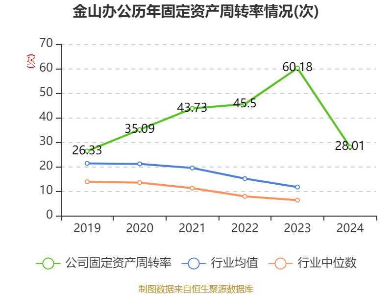 华泰柏瑞基金2024年净利润7.3亿元 指数类基金规模增长明显