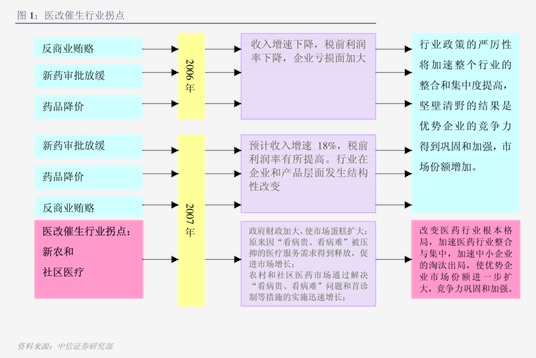 中国人保总裁赵鹏：正在积极落实中长期资金入市方案