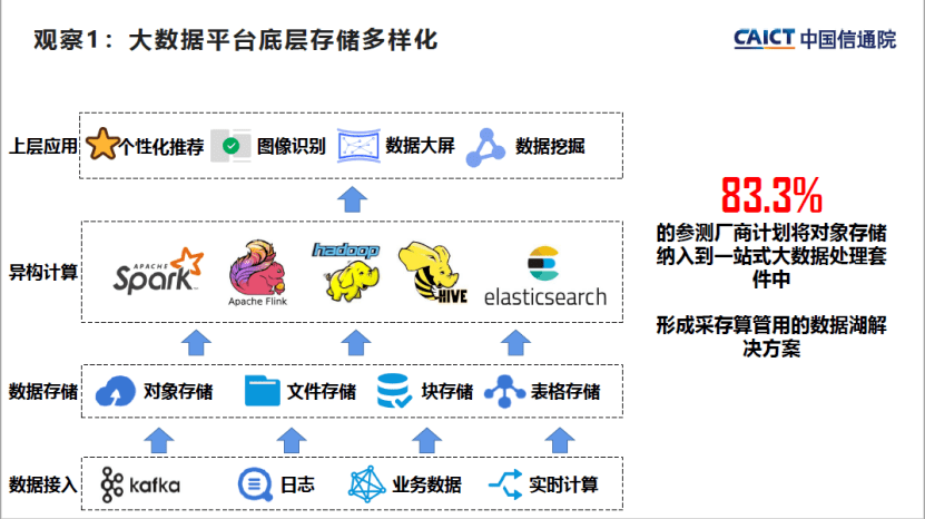 中国信通院发起大模型幻觉测试，总体涉及五种测试维度