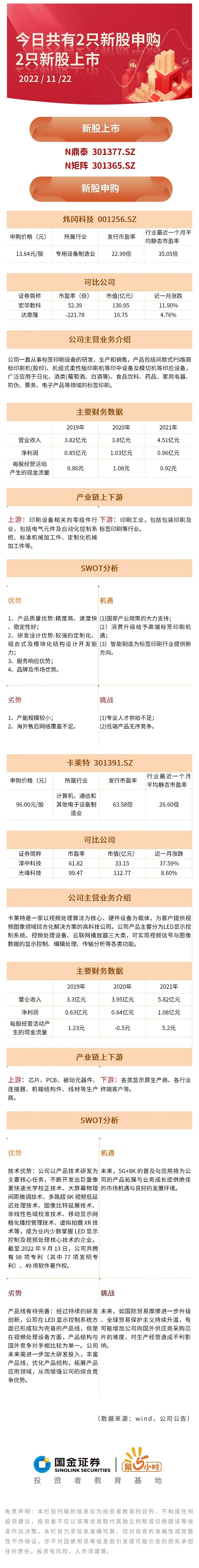 打新必看 | 2月20日一只新股申购