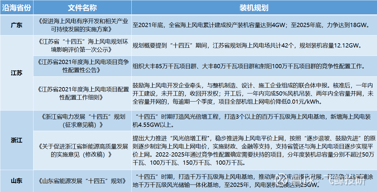 汉缆股份(002498.SZ)：公司有可以在深海中应用的相关产品