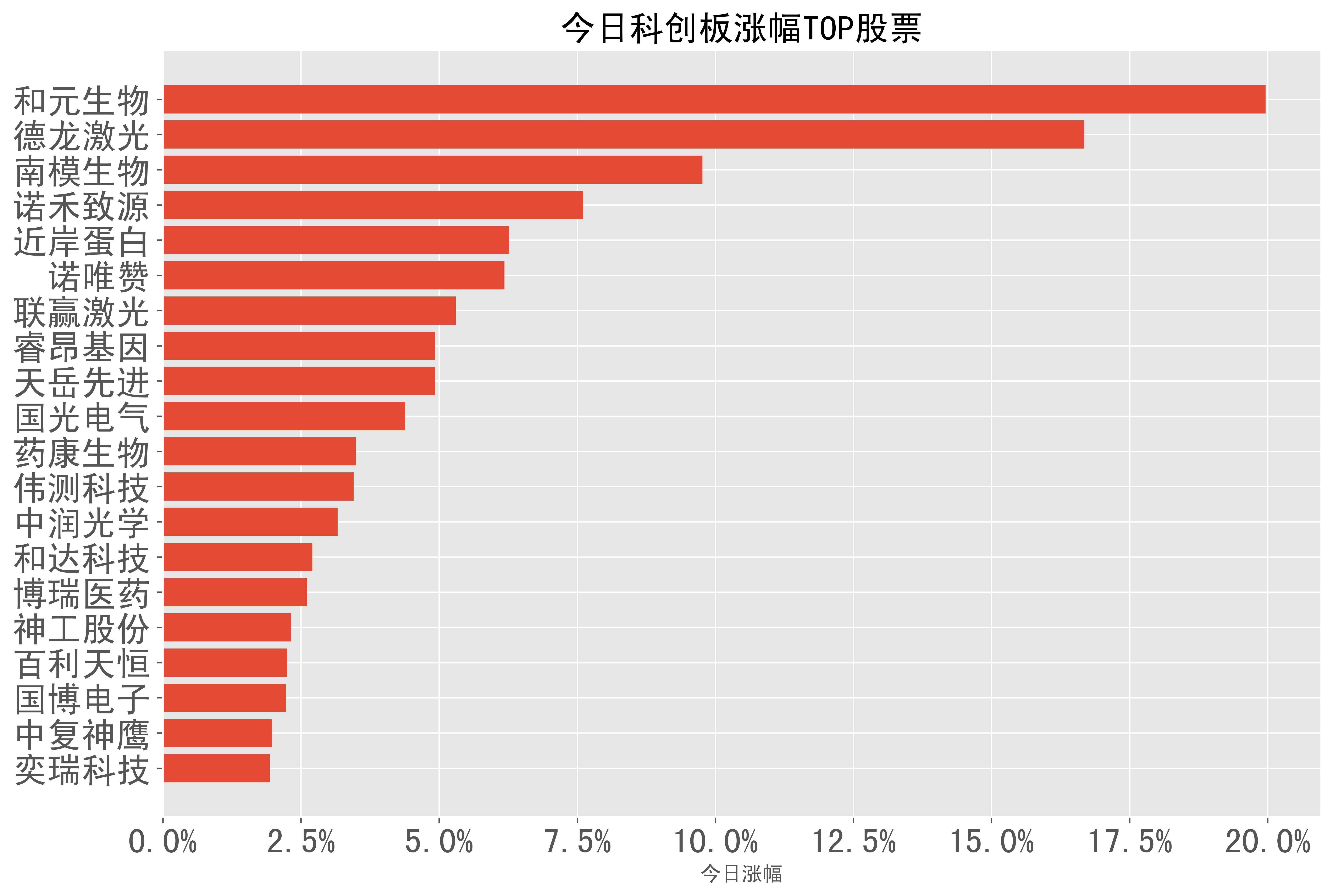 荣泰健康(603579.SH)：公司股票股价短期涨幅较大，存在一定风险