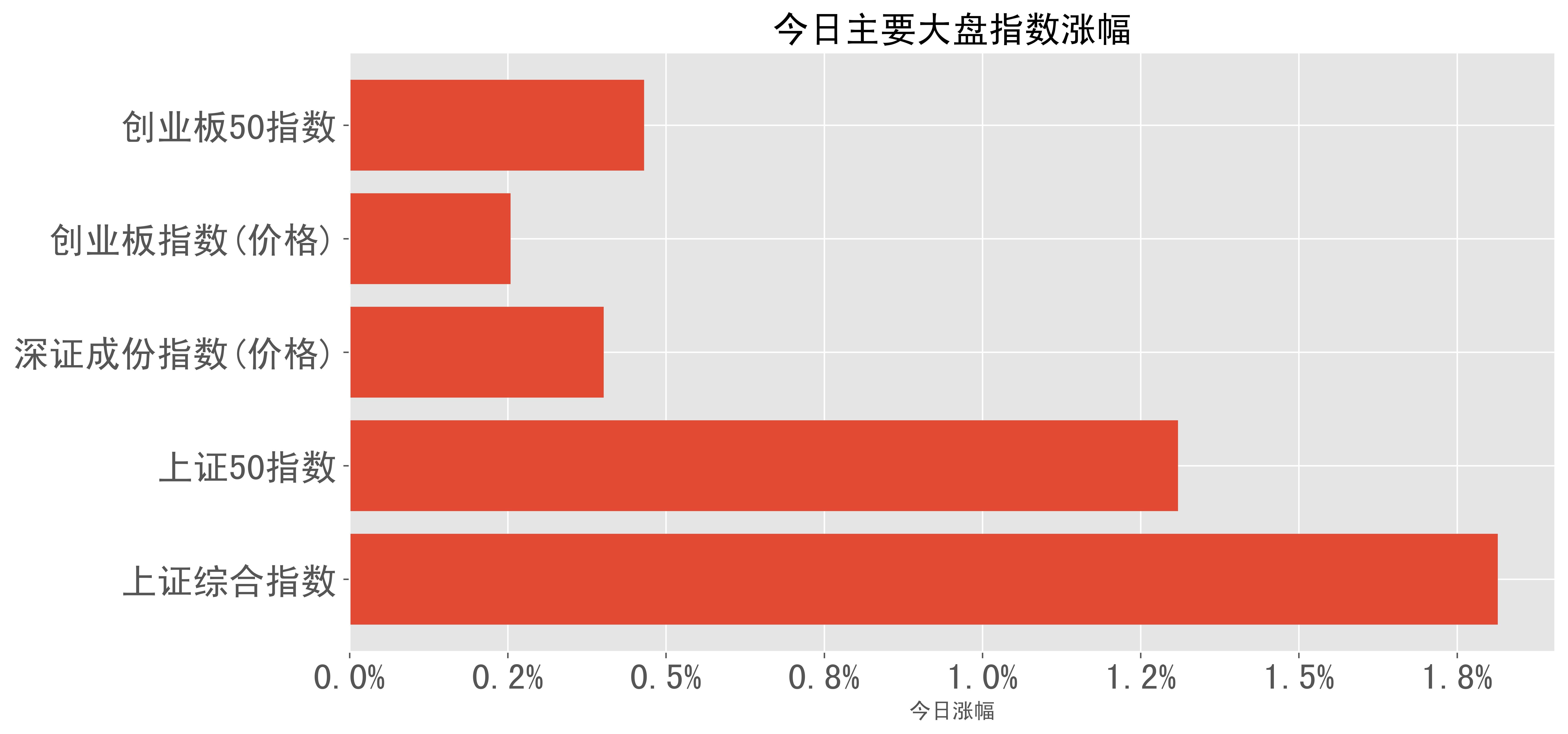 荣泰健康(603579.SH)：公司股票股价短期涨幅较大，存在一定风险