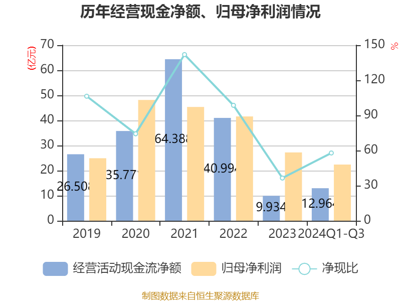 申万菱信2024年实现净利润7715万元