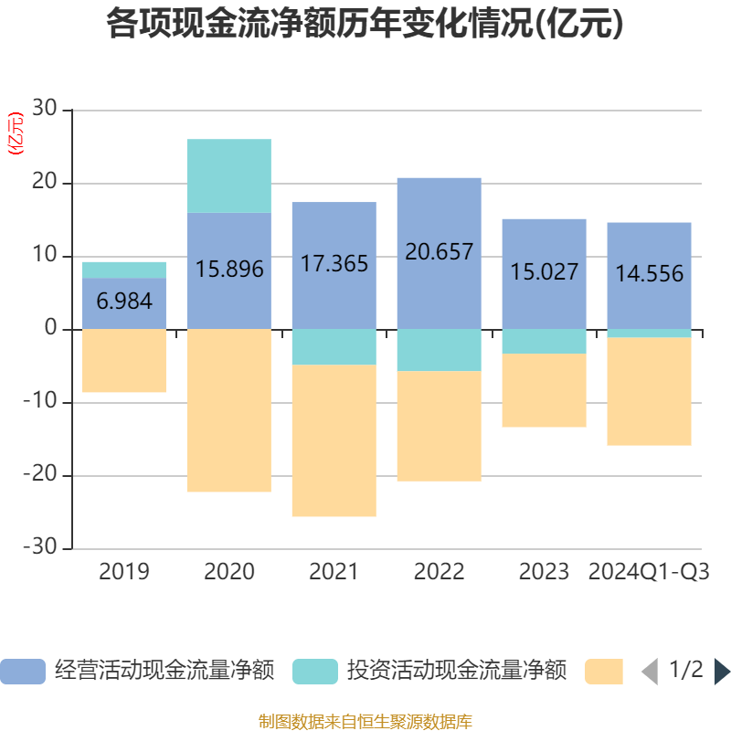 申万菱信2024年实现净利润7715万元