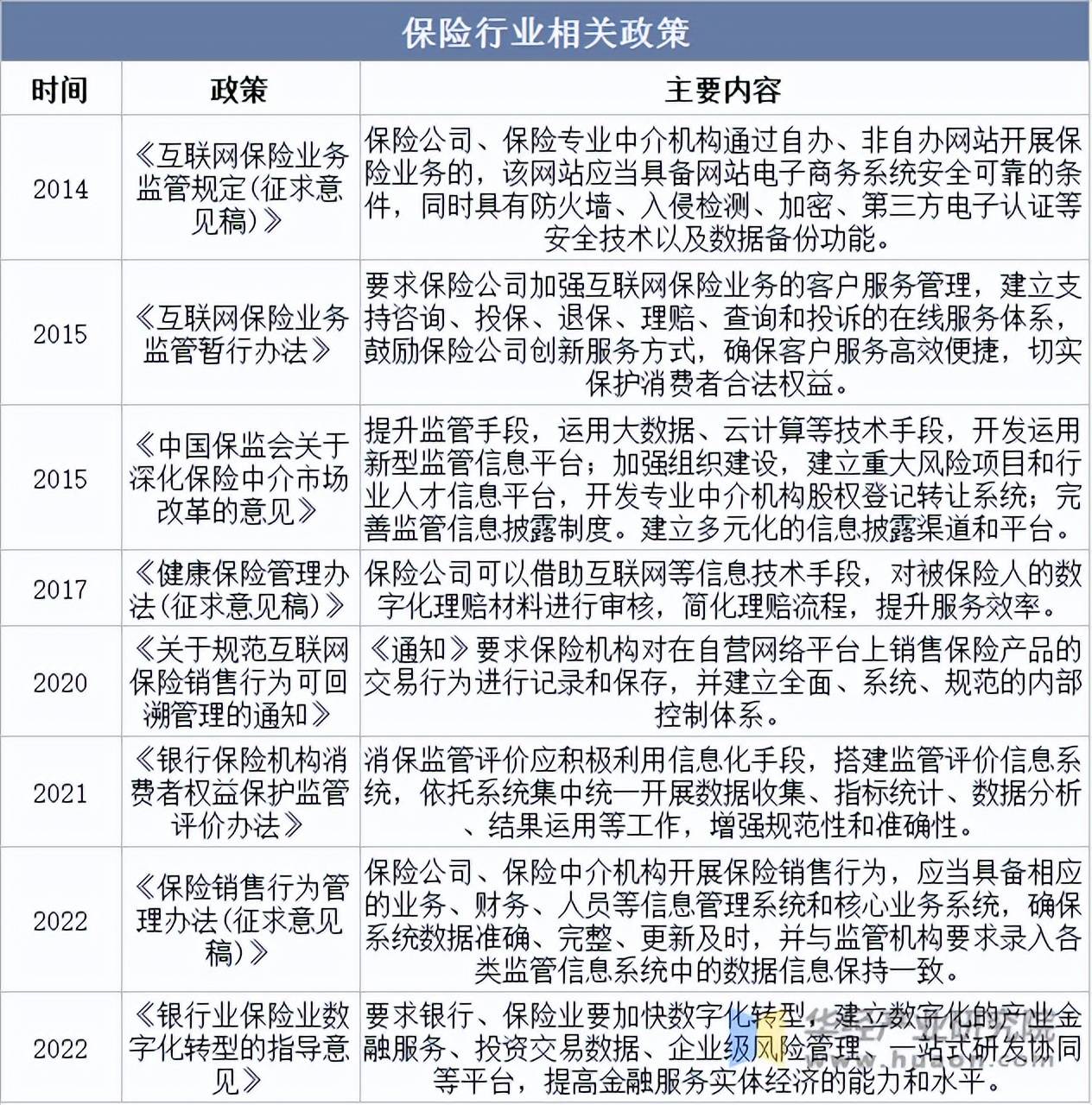 2025中国生命科学产业竞争解析，跨界融合与创新突围下的万亿赛道重构_人保财险政银保 ,人保车险