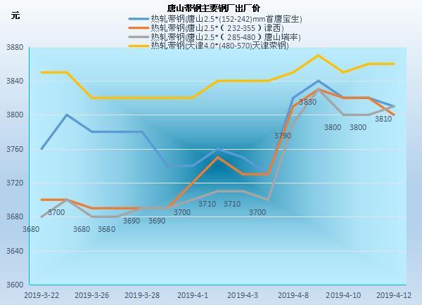 产销区清明备货持续 苹果价格微幅趋强