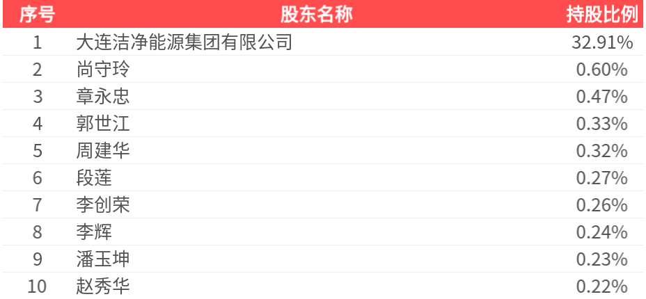 继峰股份：2024年亏损5.67亿元 同比转亏