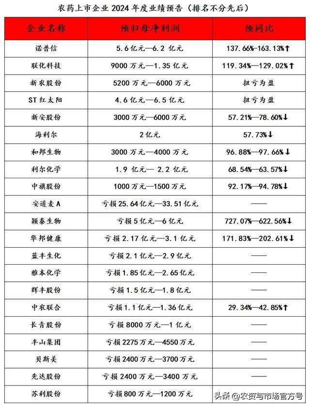 继峰股份：2024年亏损5.67亿元 同比转亏