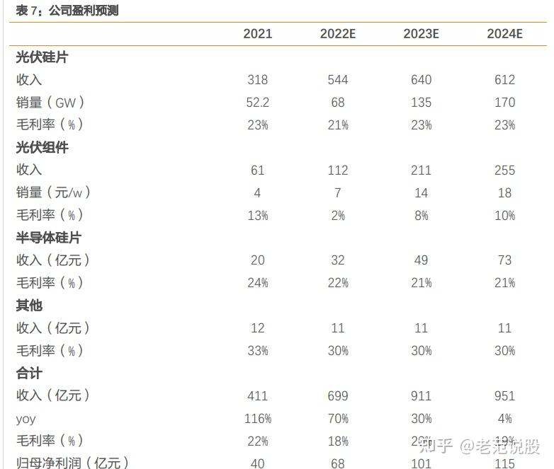 光伏硅片价格延续上行态势 组件涨势或已逼近高点