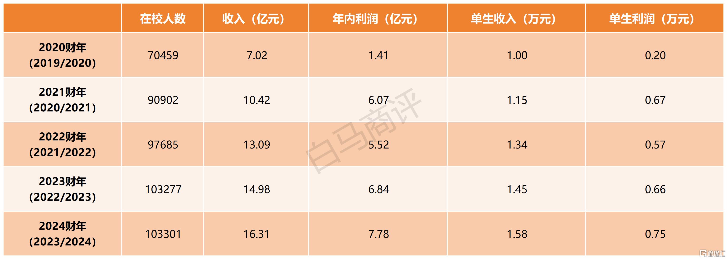 途虎2024年净利增幅30%至6.24亿元，实现收入盈利双增