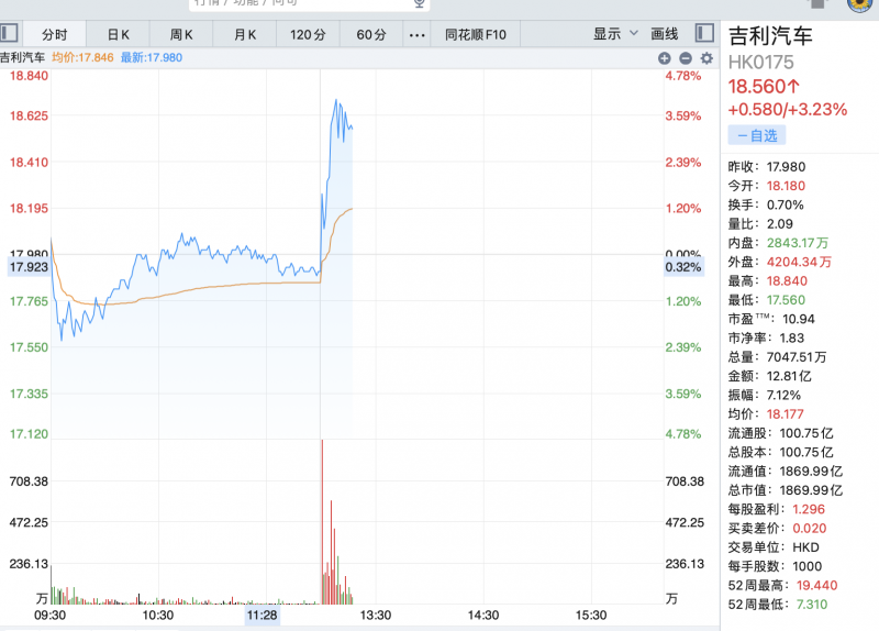 途虎2024年净利增幅30%至6.24亿元，实现收入盈利双增
