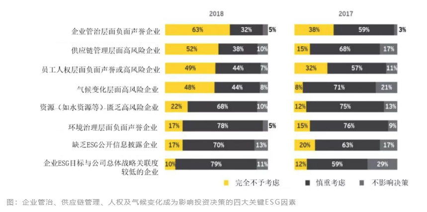 安永唐嘉欣：面对ESG信息披露新要求，建议企业分维度逐级开始工作