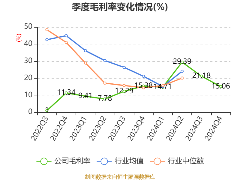 华兰生物：2024年净利润同比下降26.57% 拟10派2元