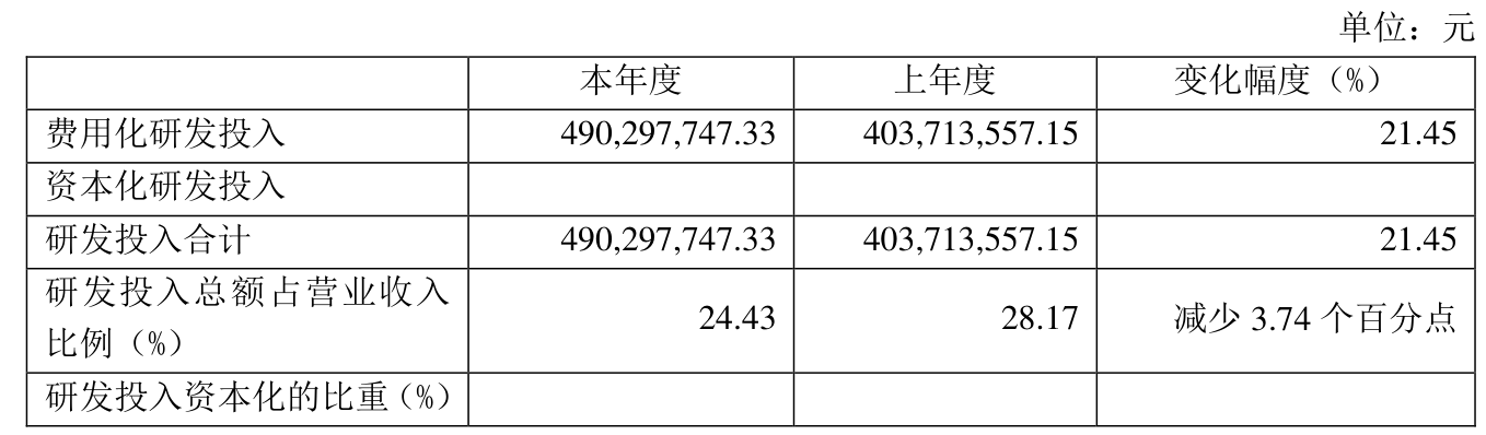 珠城科技：2024年净利润同比增长26.38% 拟10转4派12元