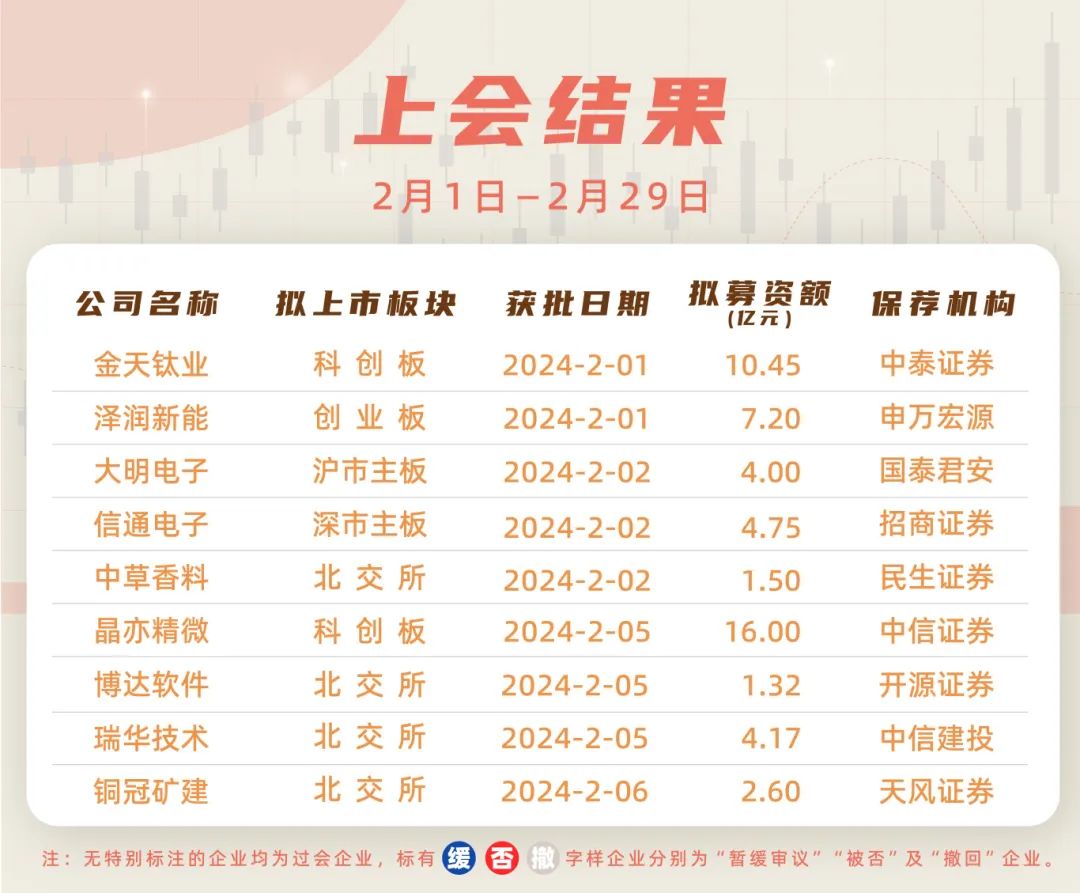 科通技术完成上市辅导备案 一年前曾撤单创业板