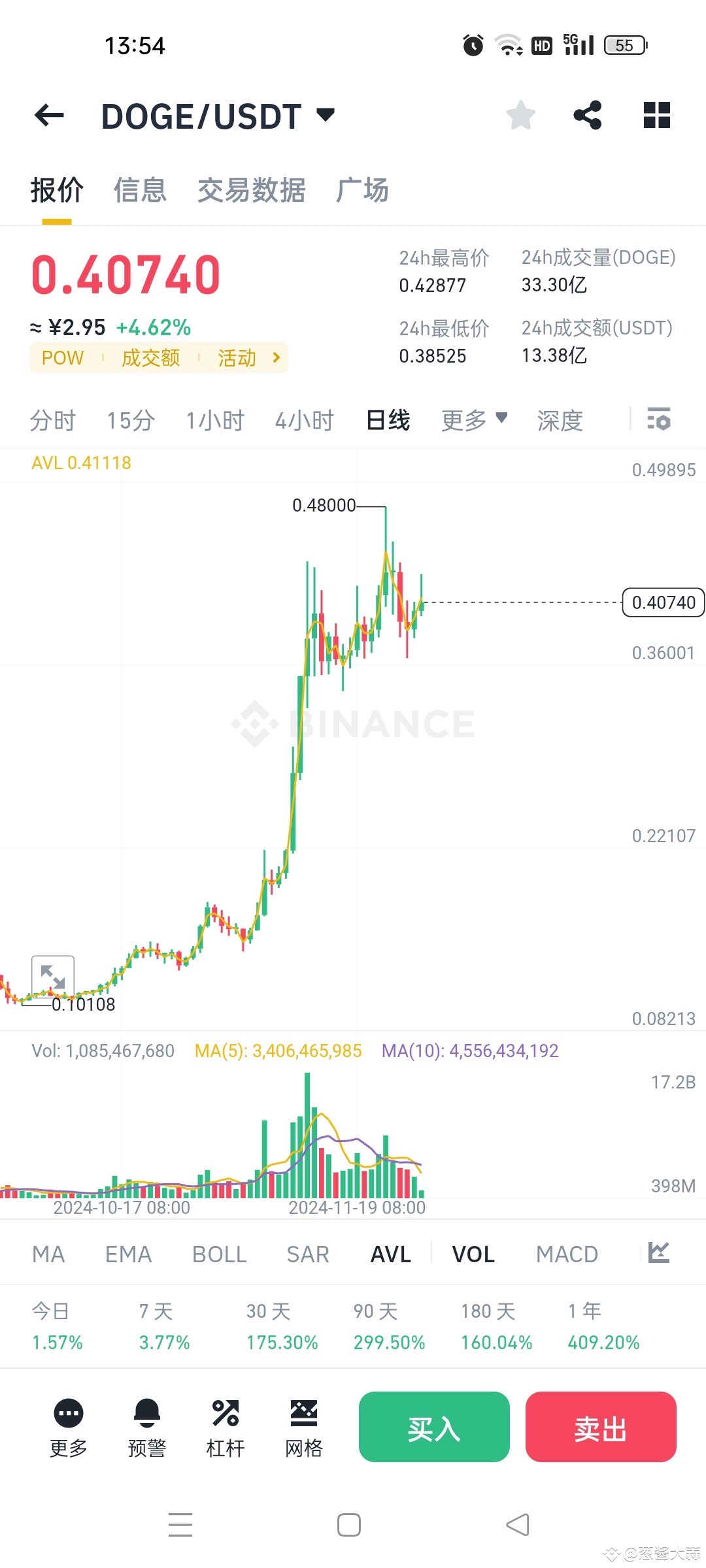 国际金价突破3000美元 险资正式入场购金！