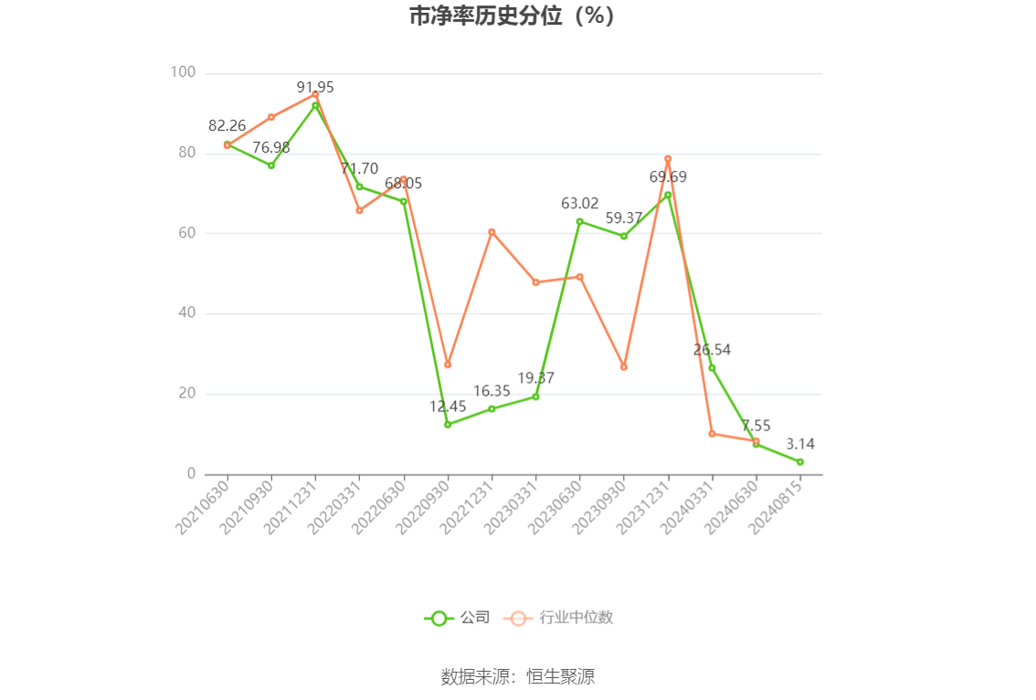 福莱新材拟10转增4派1.5元（含税）