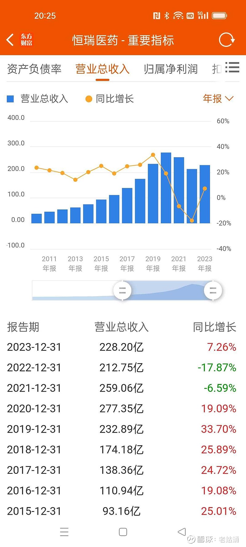 恒瑞医药一款2期临床药物近20亿美元卖给默沙东