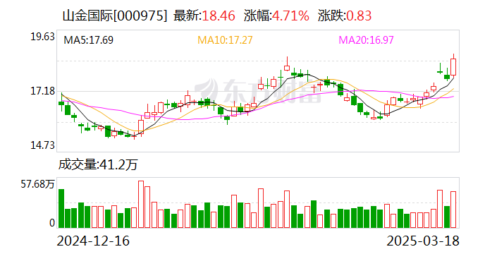 张家港行：2024年净利润同比增5.13%，拟每10 股派现2.0元