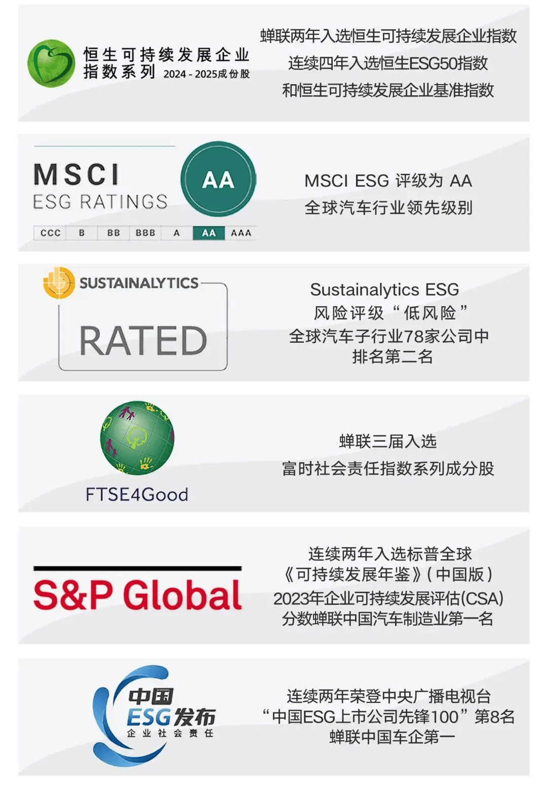 【ESG动态】ST目药（600671.SH）获华证指数ESG最新评级C，行业排名第263