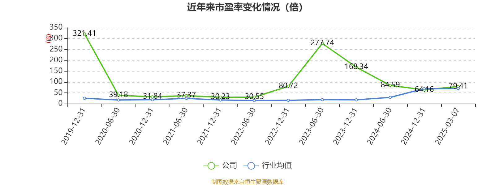 太辰光：2024年净利润同比增长68.46% 拟10派8元