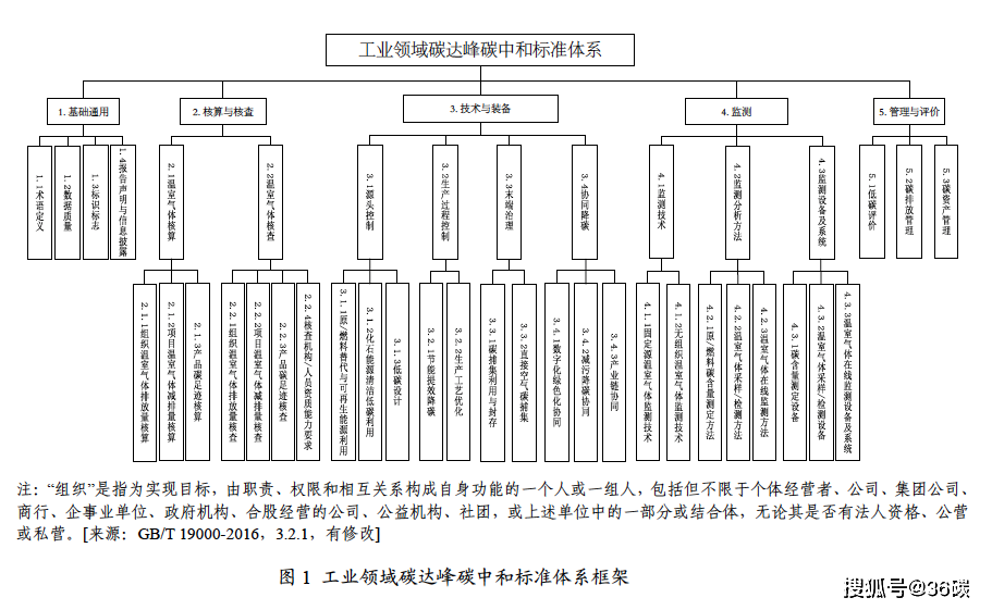 工信部等三部门联合印发《轻工业数字化转型实施方案》