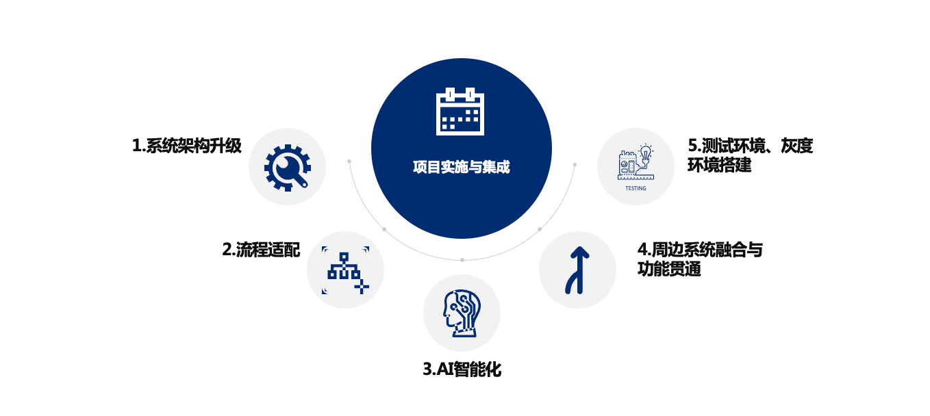 人工智能引擎激活“焕新”浪潮