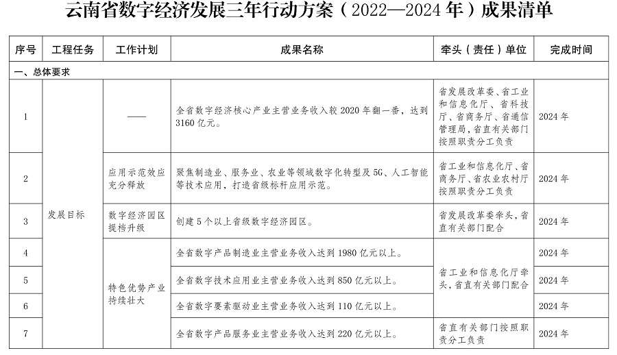 工信部等三部门联合印发《轻工业数字化转型实施方案》