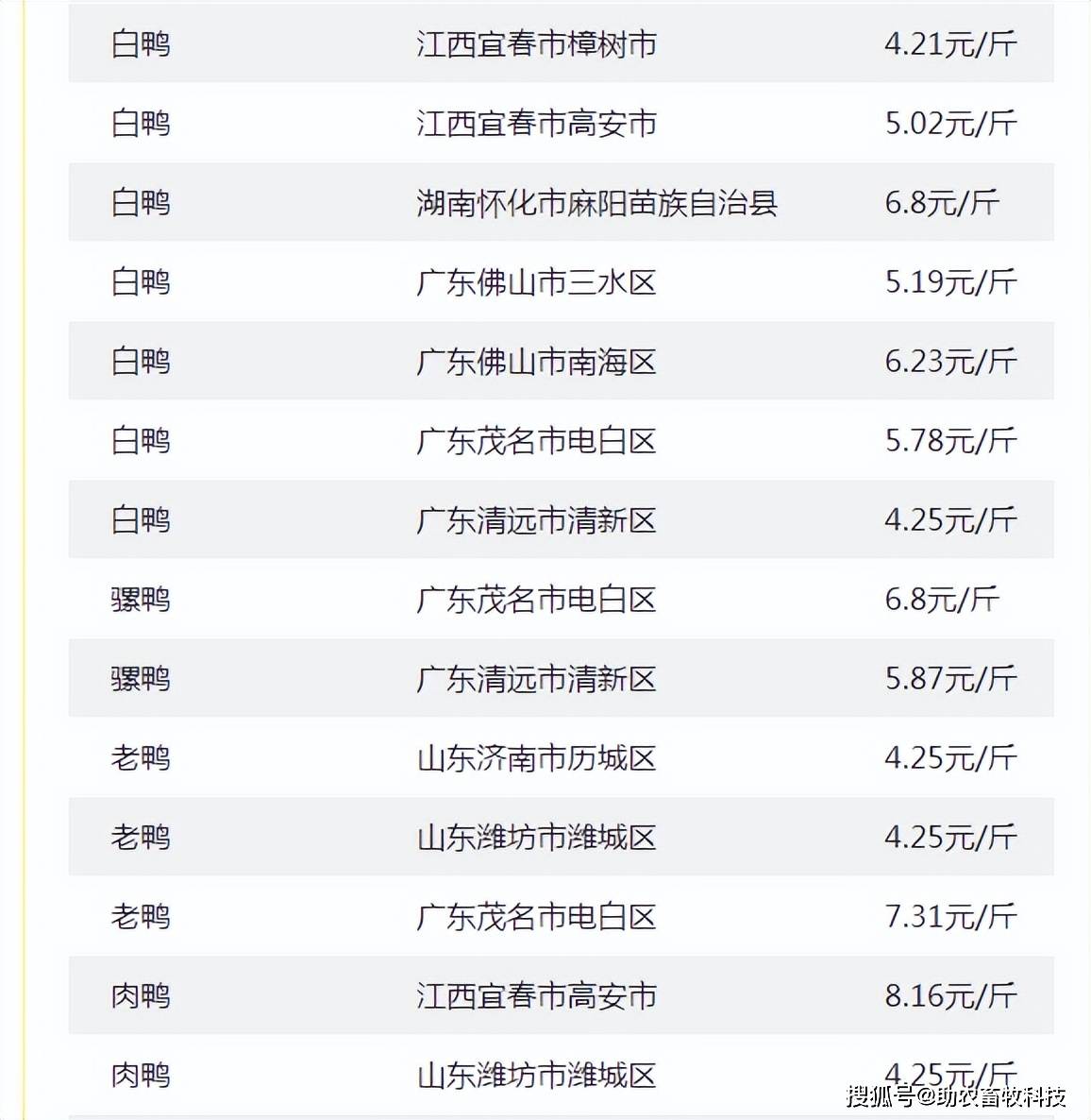 2025年3月31日辽宁今日鸡蛋价格报价多少钱一斤