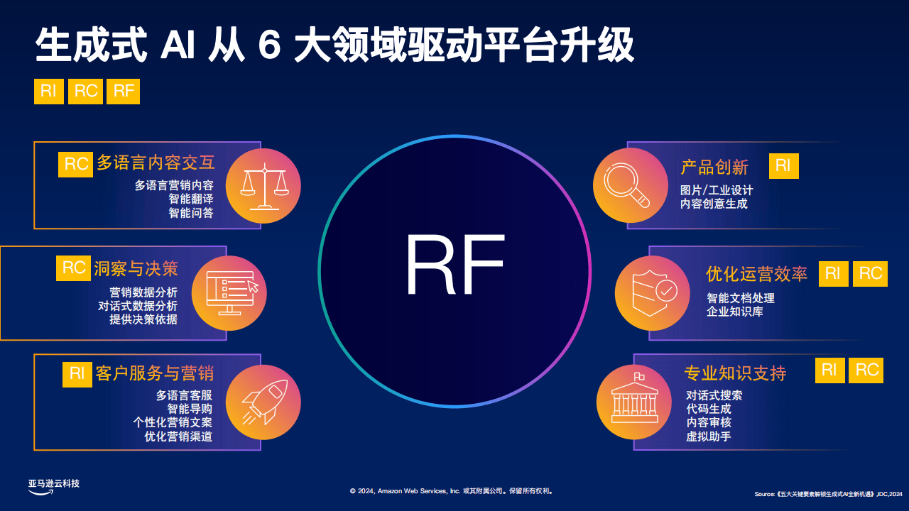 AI助力城市治堵 产业链持续发力