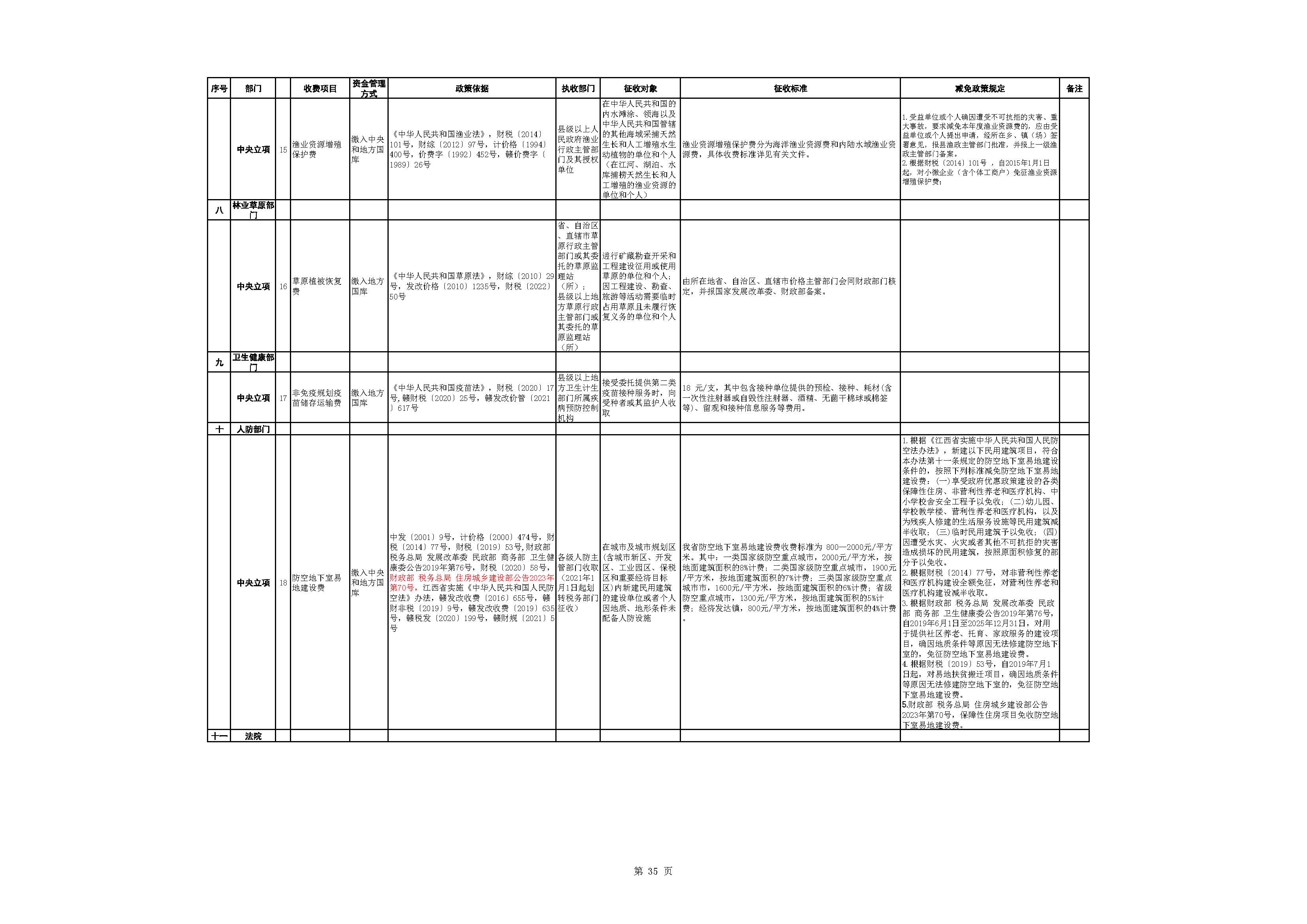 国办：健全涉企收费目录清单制度 清单外一律不得收费