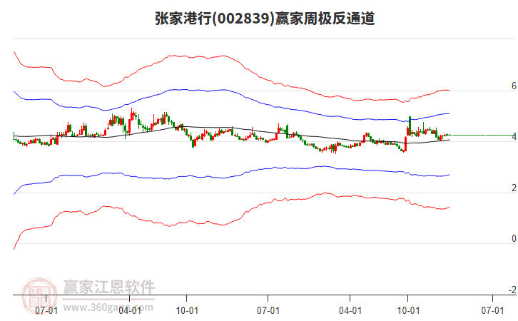 张家港行：2024年实现营收利润双增长 持续深耕普惠金融与绿色转型