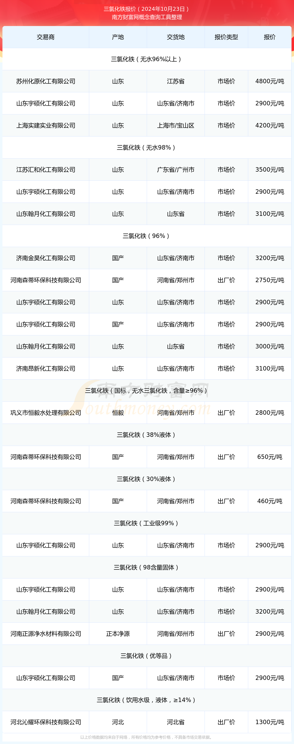 2025年3月31日铁矿石价格最新多少钱一吨今日价格表