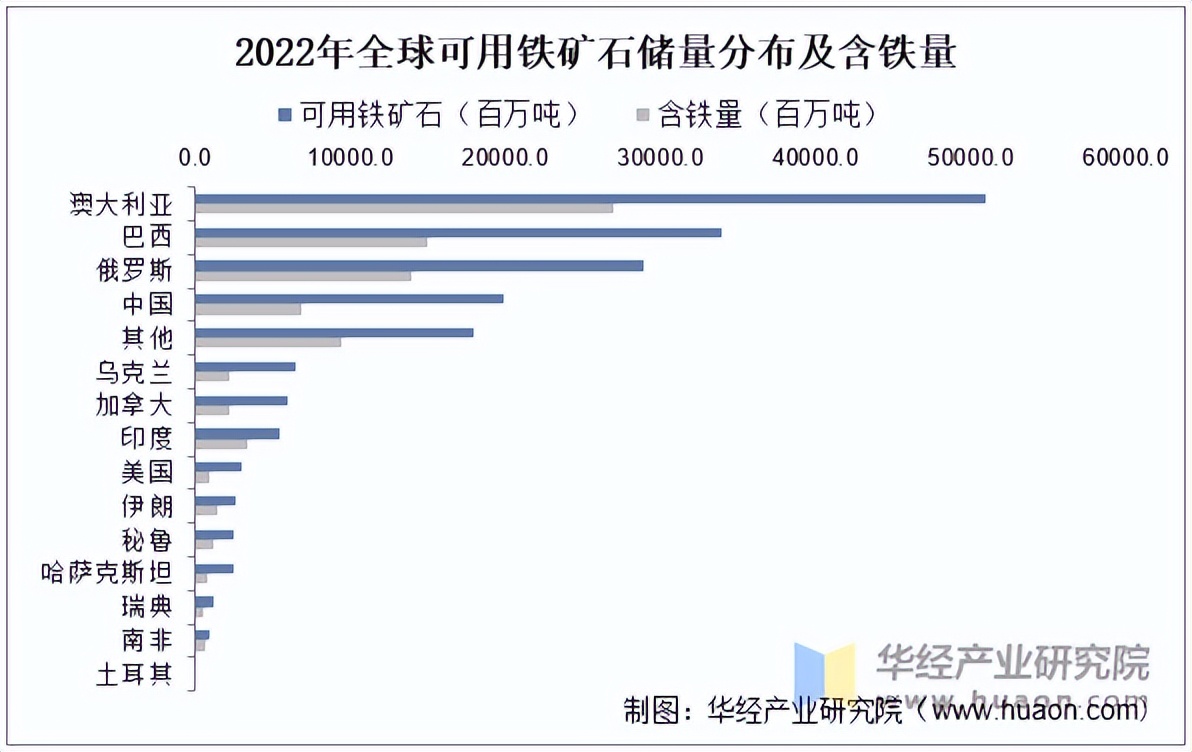 2025年3月31日铁矿石价格最新多少钱一吨今日价格表
