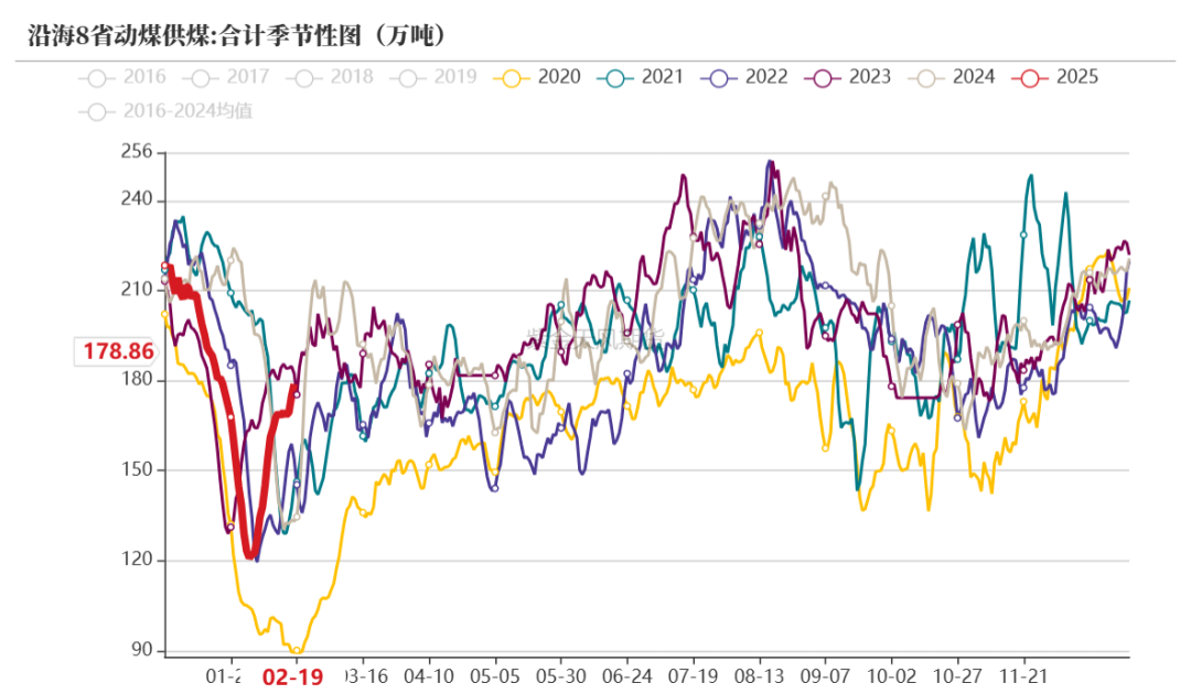 （2025年3月31日）今日动力煤期货最新价格行情