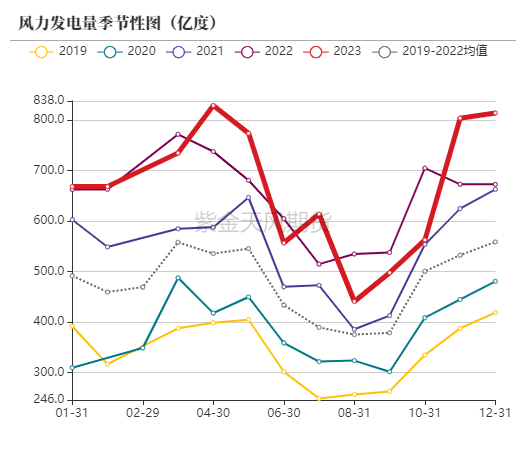 （2025年3月31日）今日动力煤期货最新价格行情