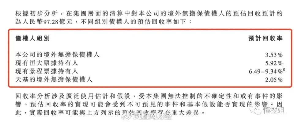 调查结果出炉！涉恒大债务重组，这家A股公司被罚！