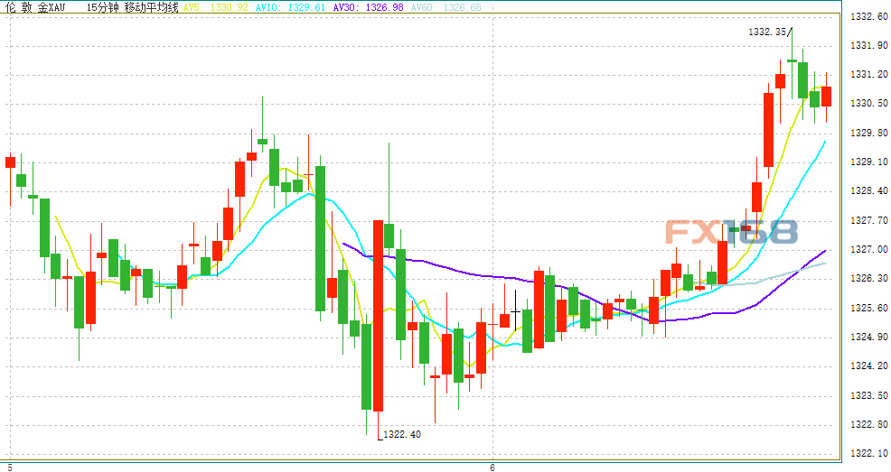 特朗普，突发！震动全球金融市场