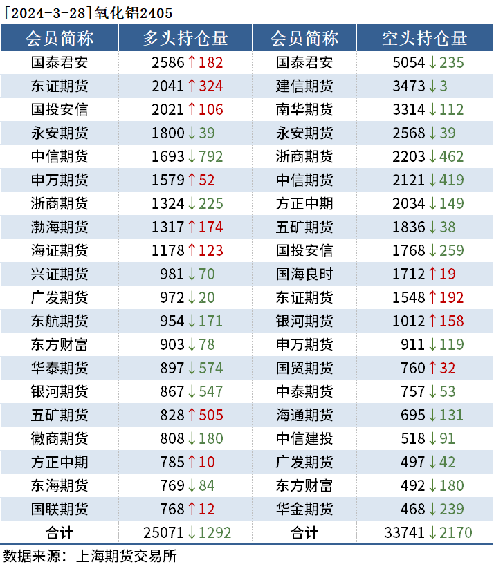 3月31日收盘原油期货资金流出2.59亿元