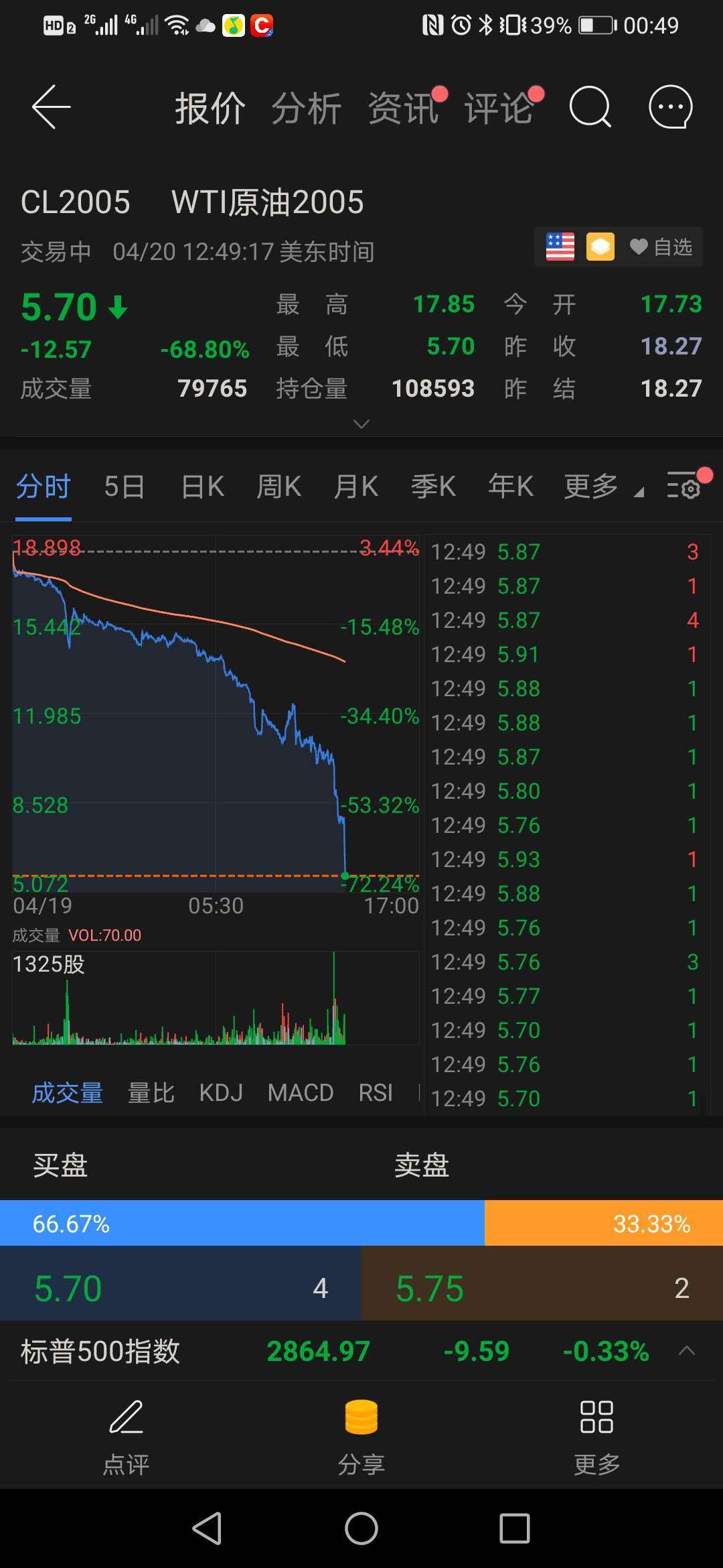 3月31日收盘原油期货资金流出2.59亿元