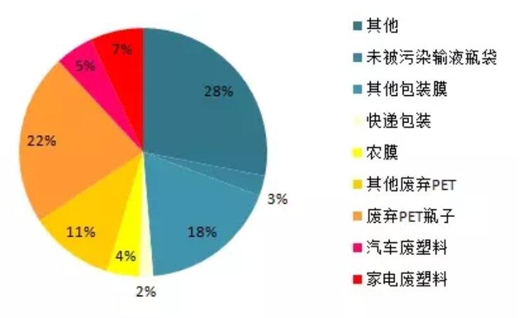 人保服务 ,人保有温度_2025年PET发泡材料行业深度调研及投资前景预测