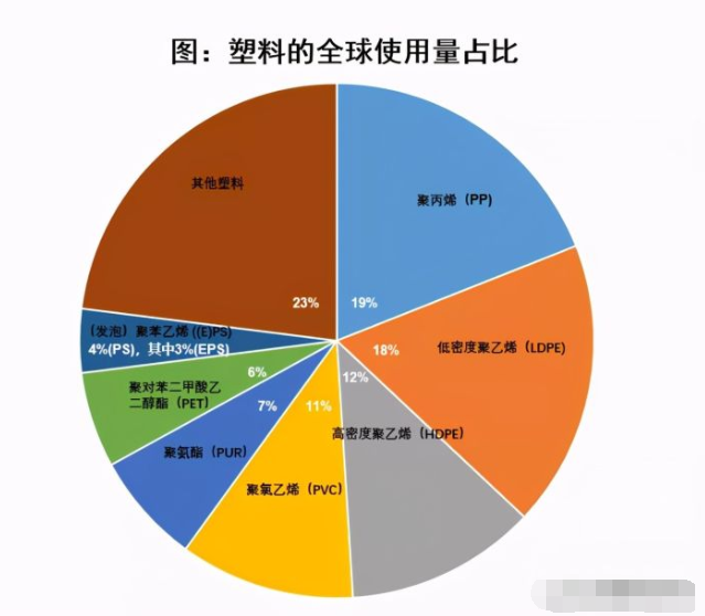 人保服务 ,人保有温度_2025年PET发泡材料行业深度调研及投资前景预测