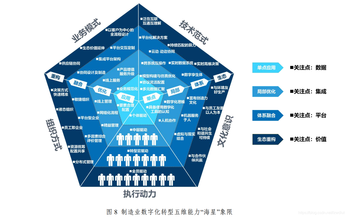 2025年中国先进制造业发展趋势预测：智能化、数字化、绿色化_人保车险   品牌优势——快速了解燃油汽车车险,人保财险政银保 