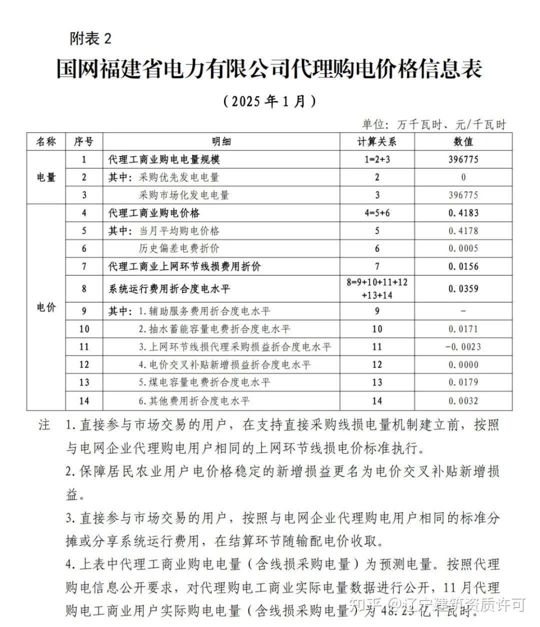 大全能源:2025年全年计划保持相对较低开工率 公司当前库存约两个月产量