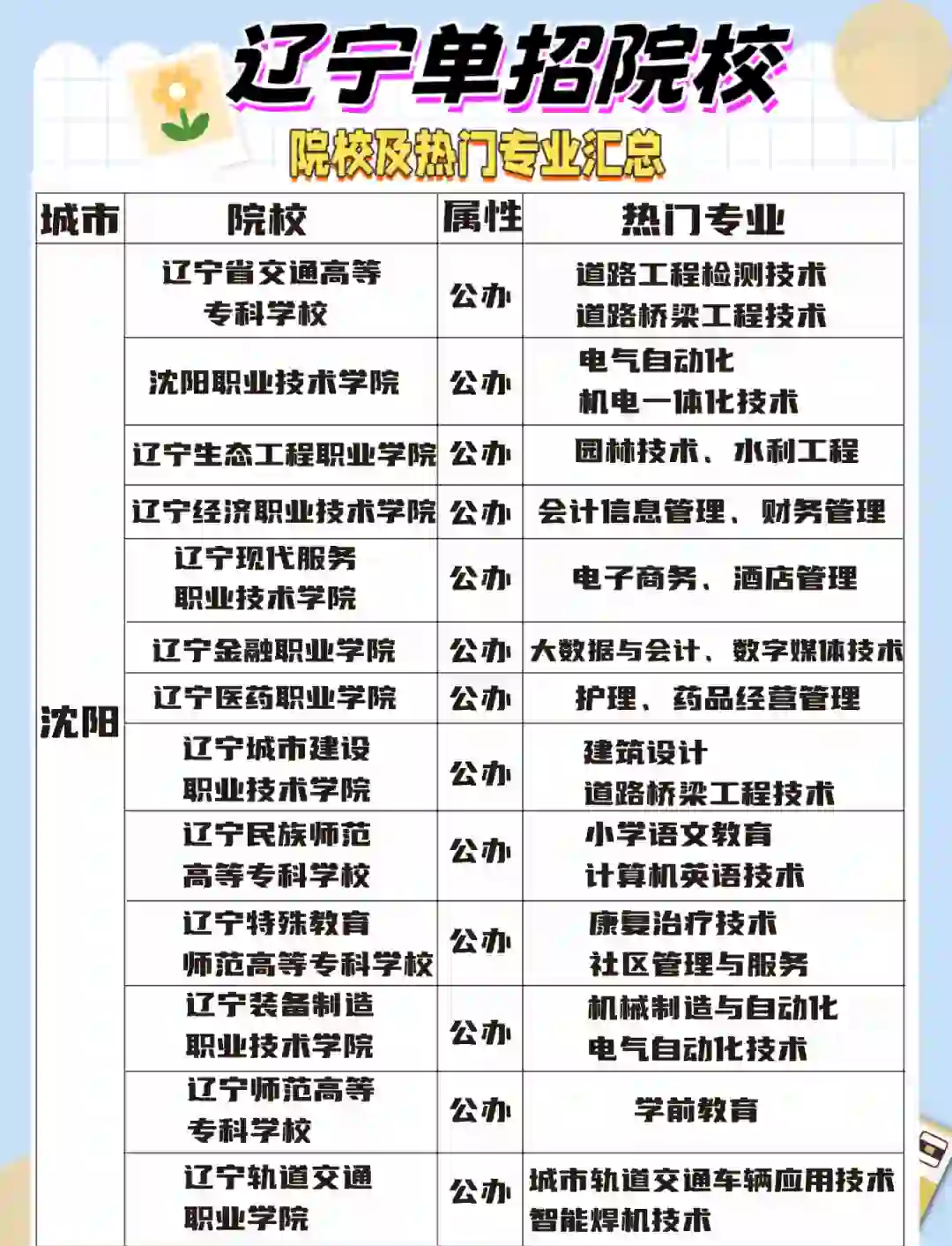 辽宁省交通高等专科学校原校长王彤被开除公职